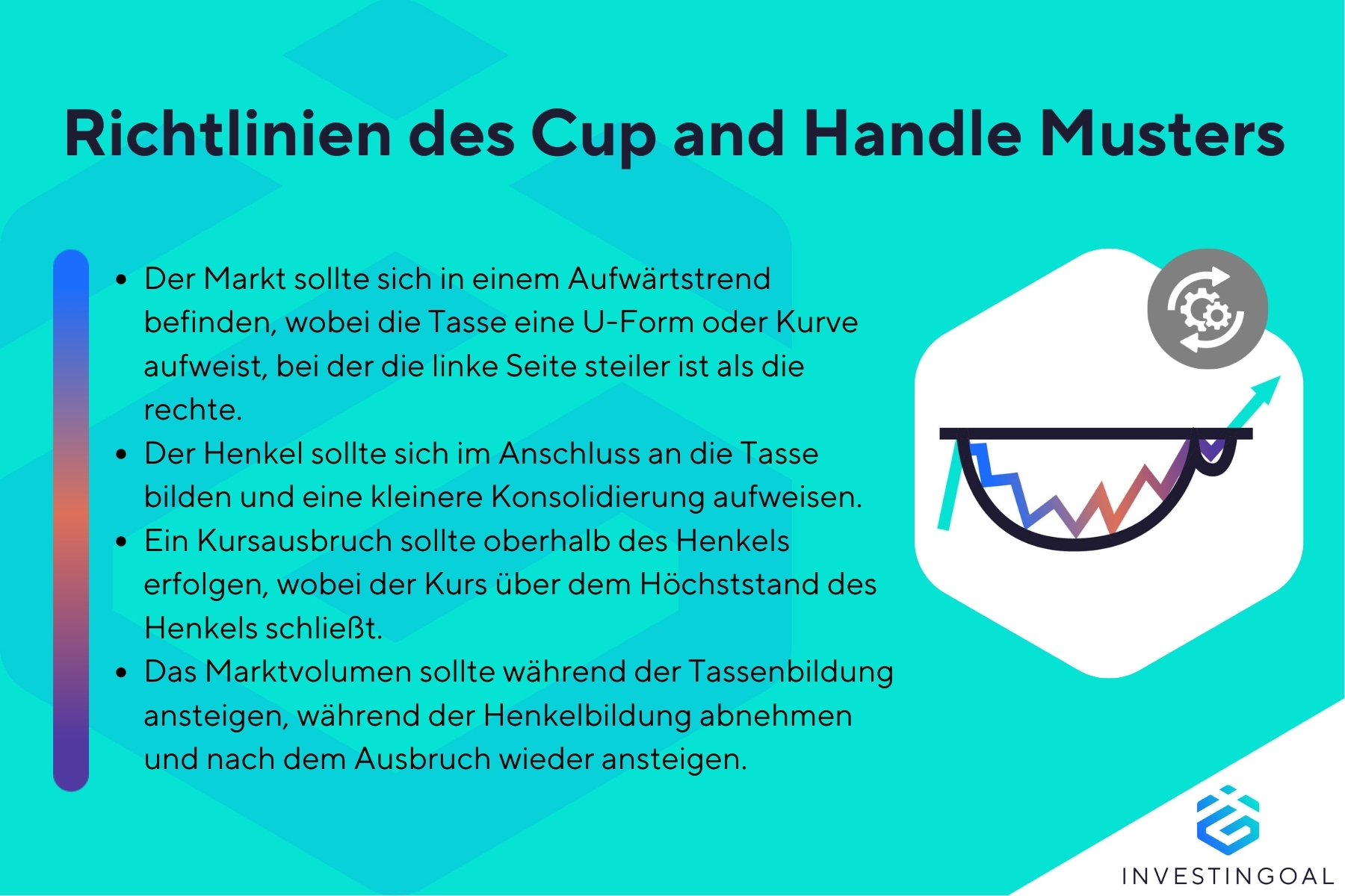 Was sind die Leitlinien des Cup and Handle-Musters?