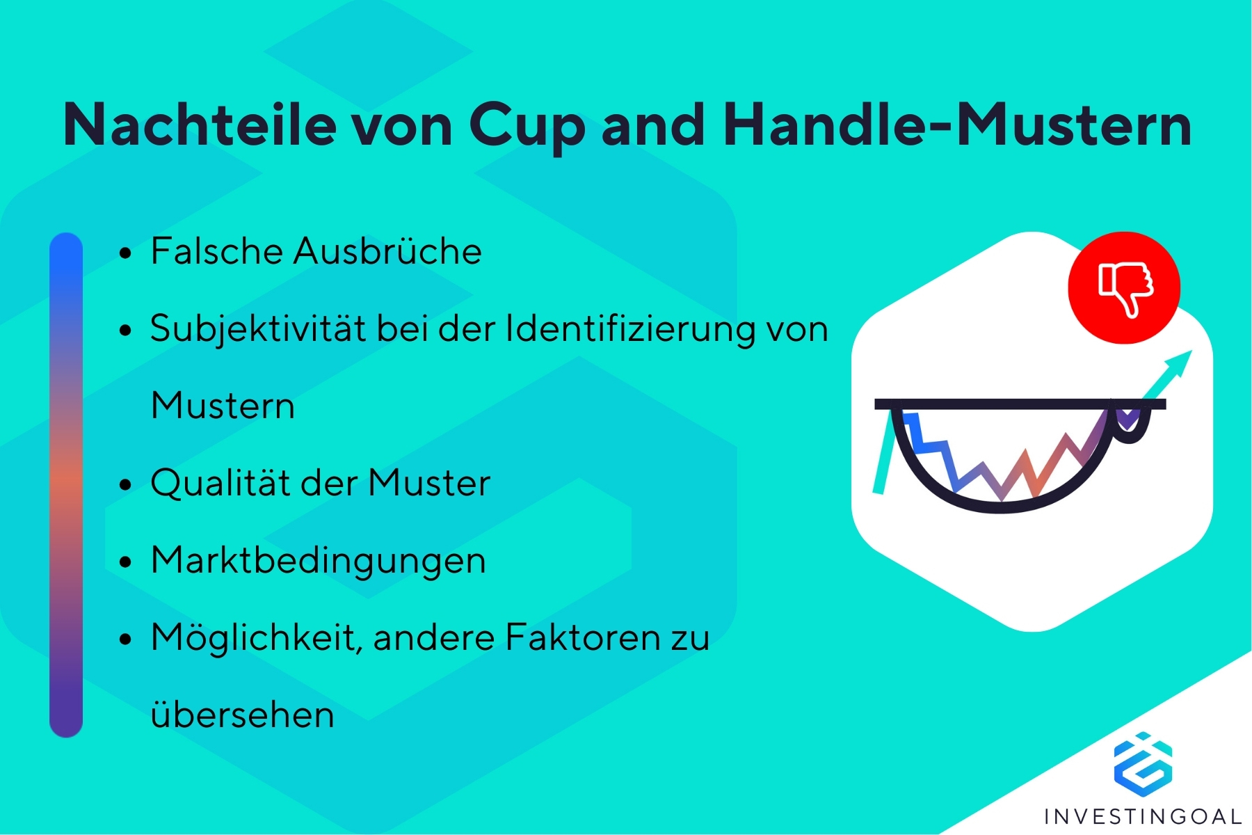 Was sind die Nachteile des Cup and Handle-Musters?