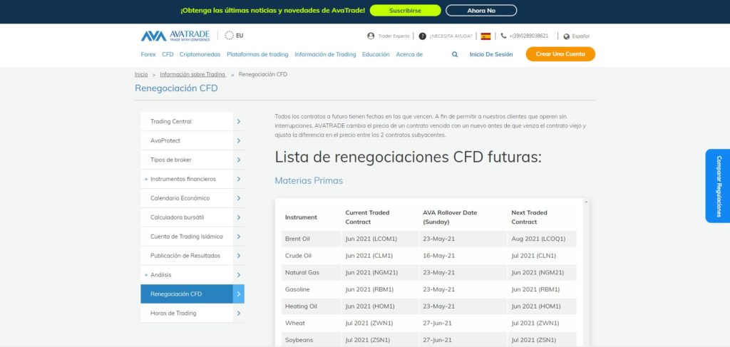 renegociación de cfd con avatrade
