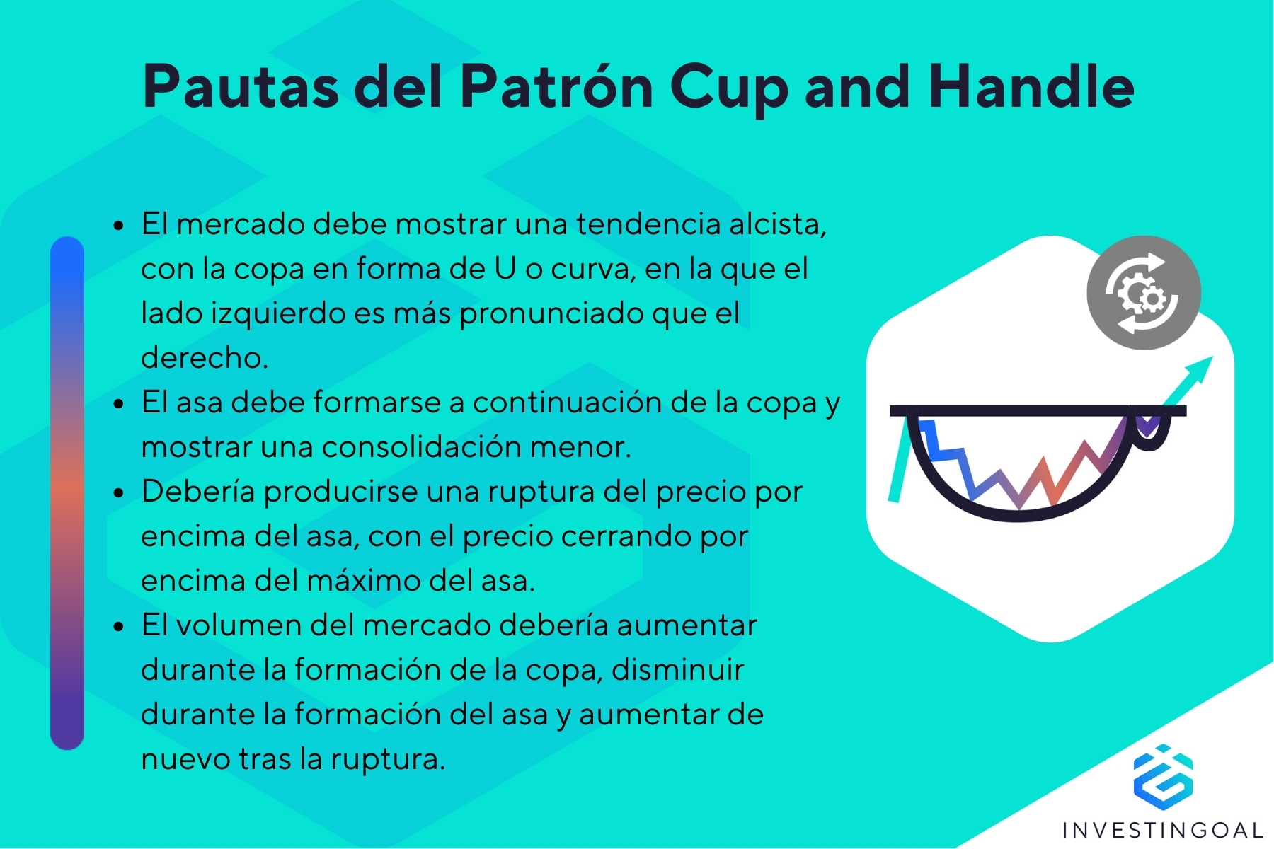 Cuáles son las Directrices del Patrón Cup and Handle