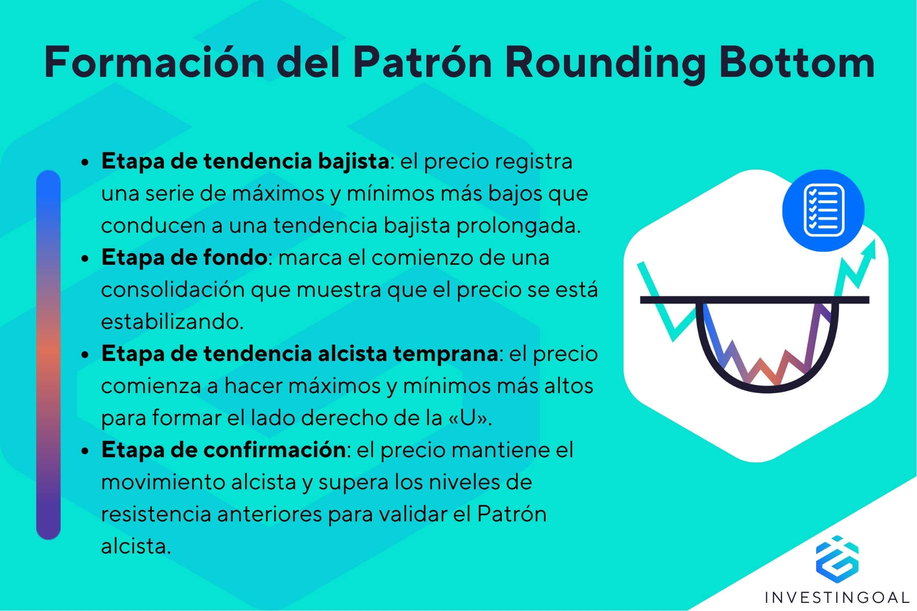 Cómo se forma el patrón Rounding Bottom