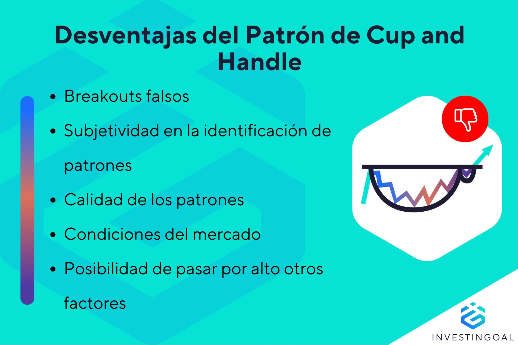 ¿Cuáles son las Desventajas del Patrón Cup and Handle?