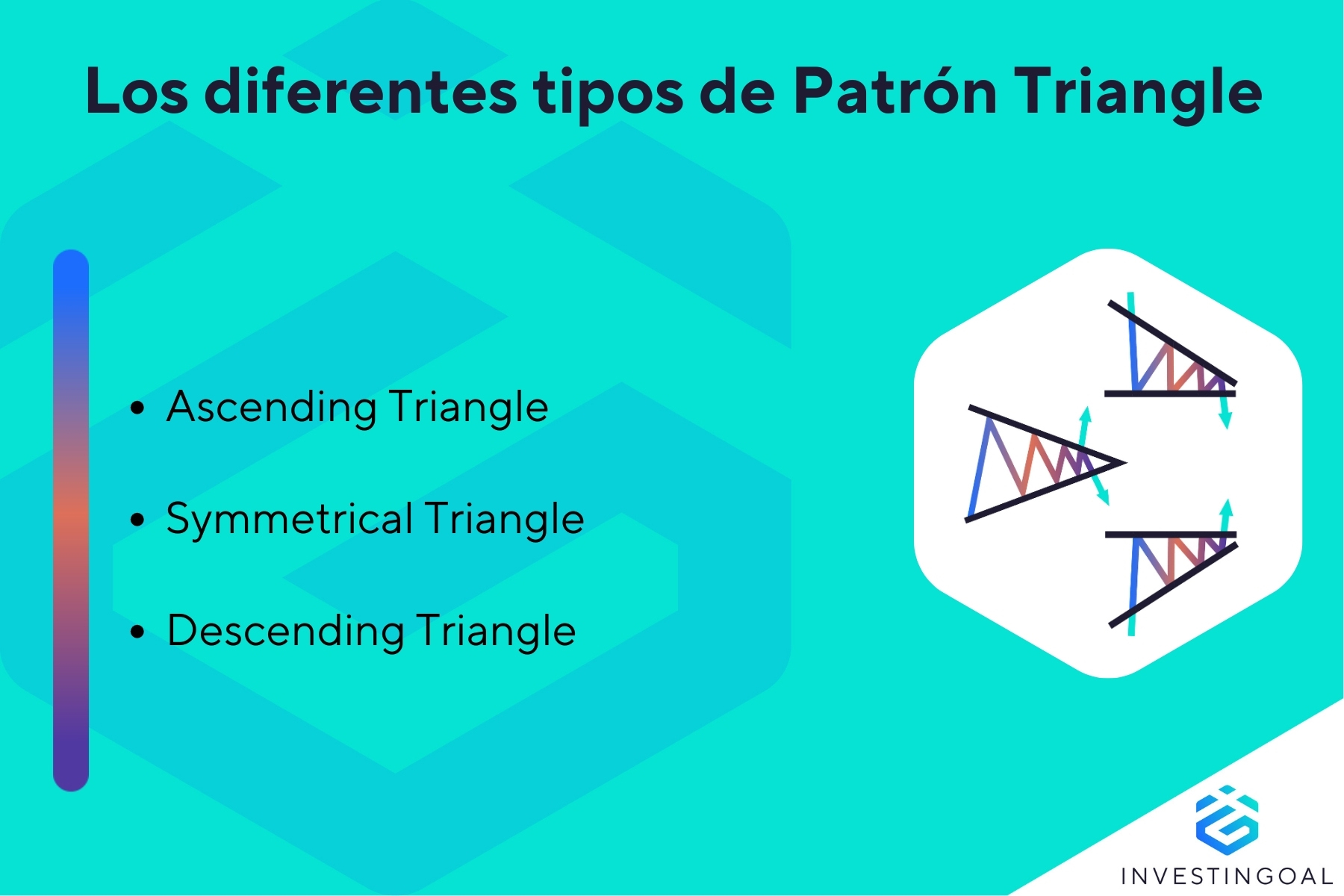 ¿Cuáles son los diferentes tipos de Patrones Triangle?