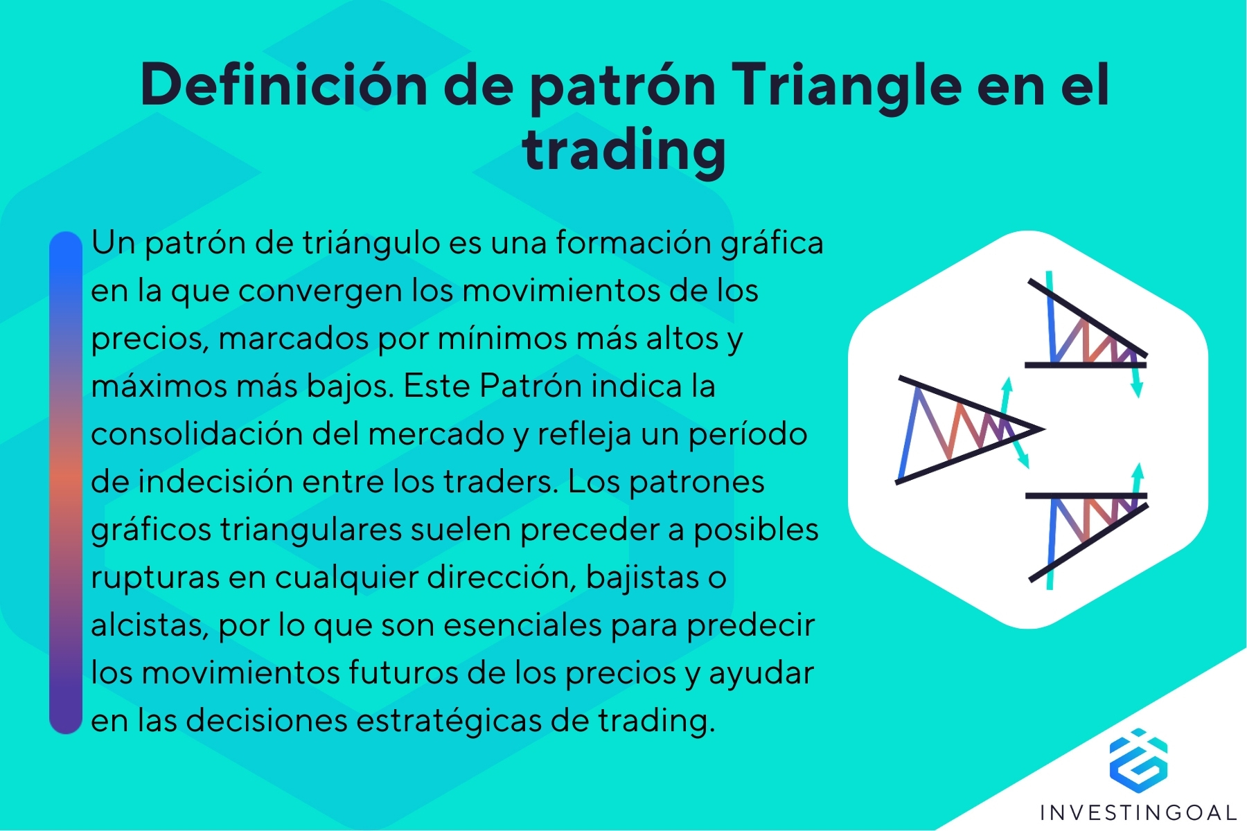 ¿Qué es un Patrón Triangle?