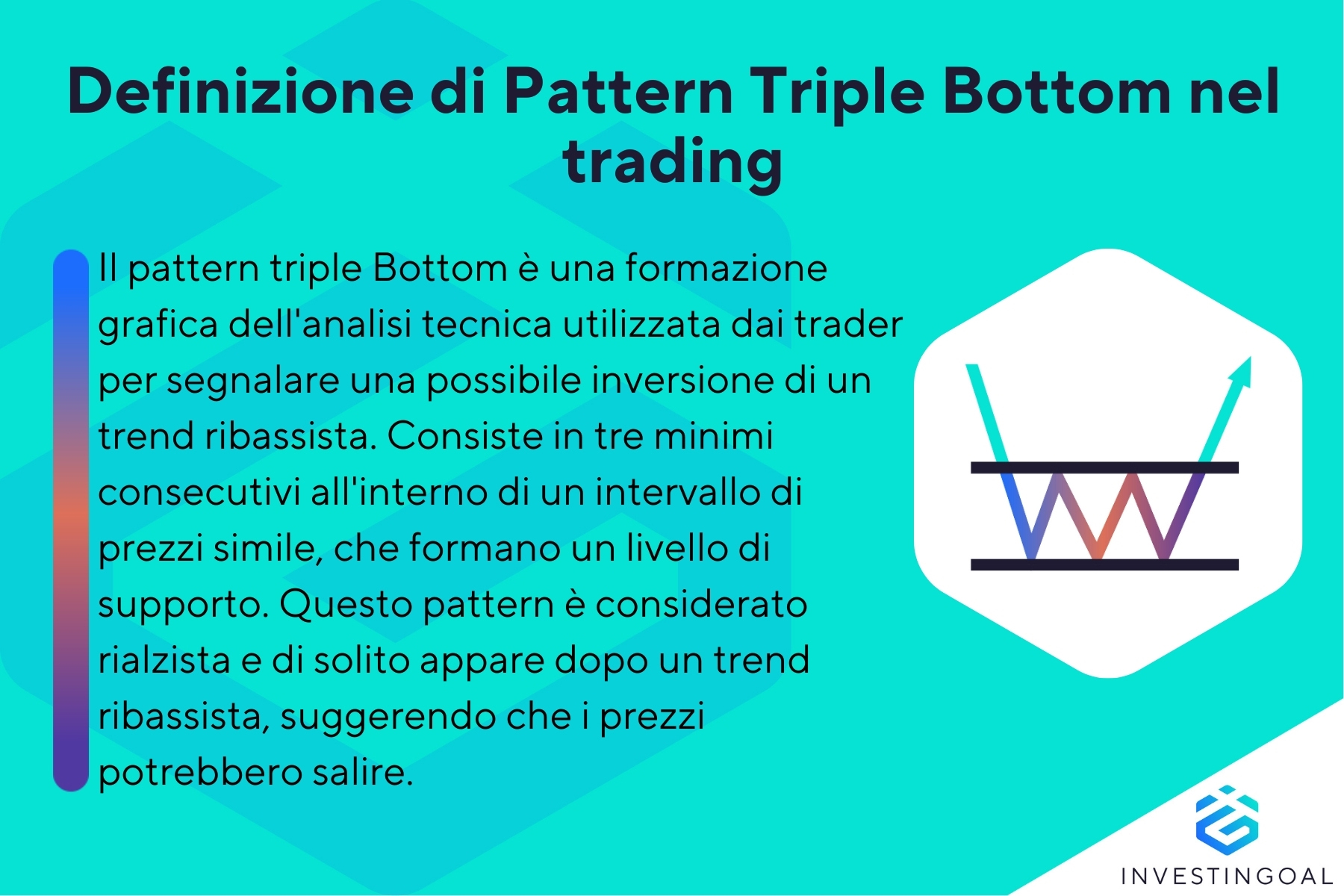 Cos'è un Pattern Triple Bottom
