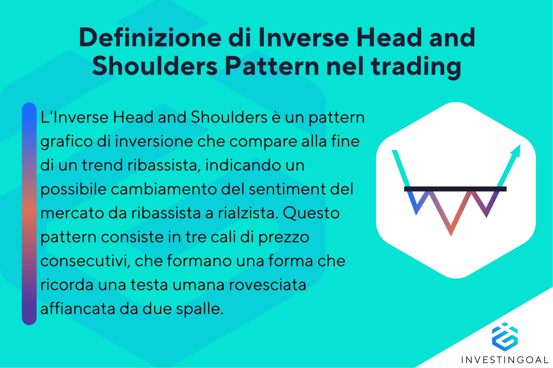 Che cos'è un Inverse Head and Shoulders Pattern