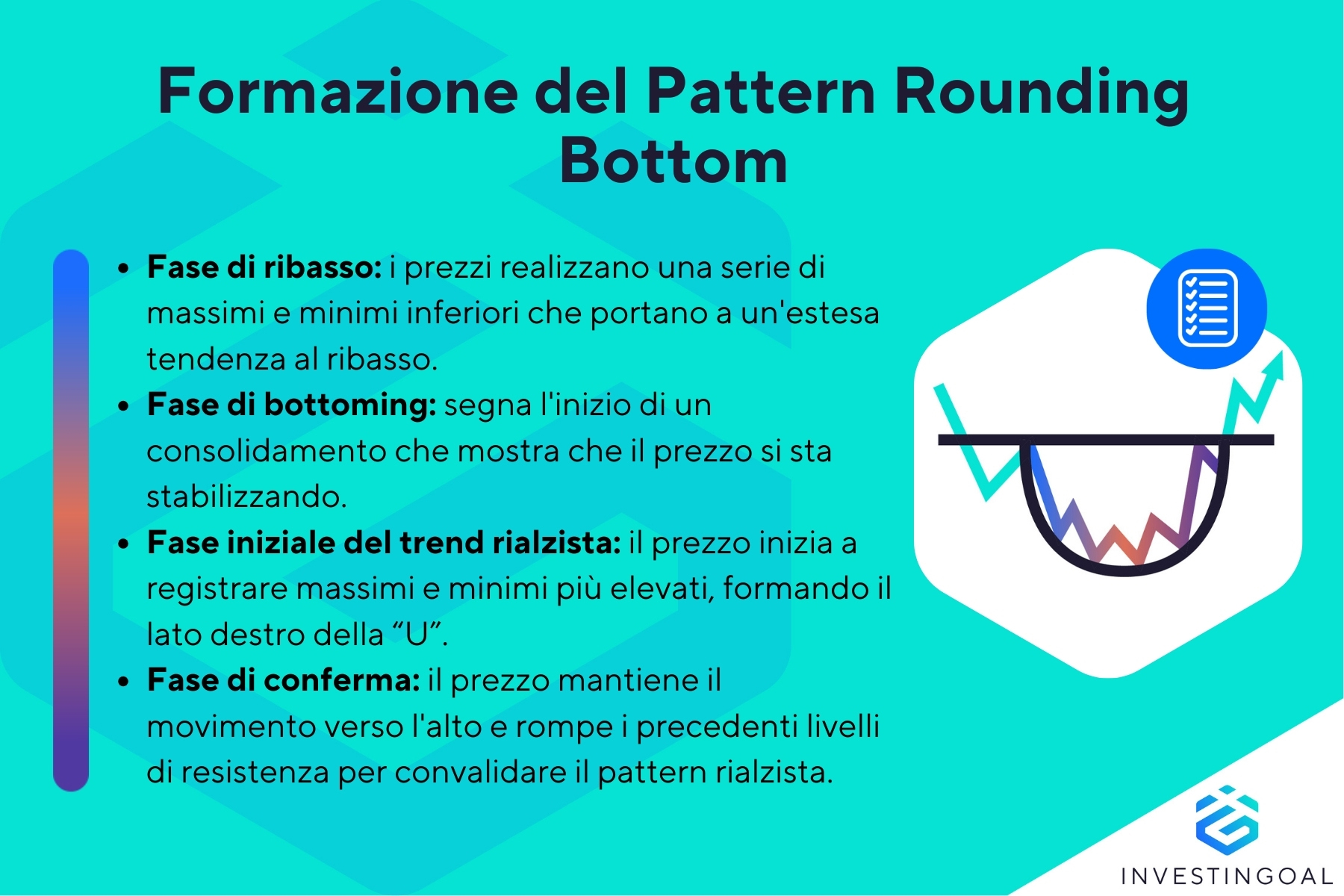 Come si forma il Pattern Rounding Bottom