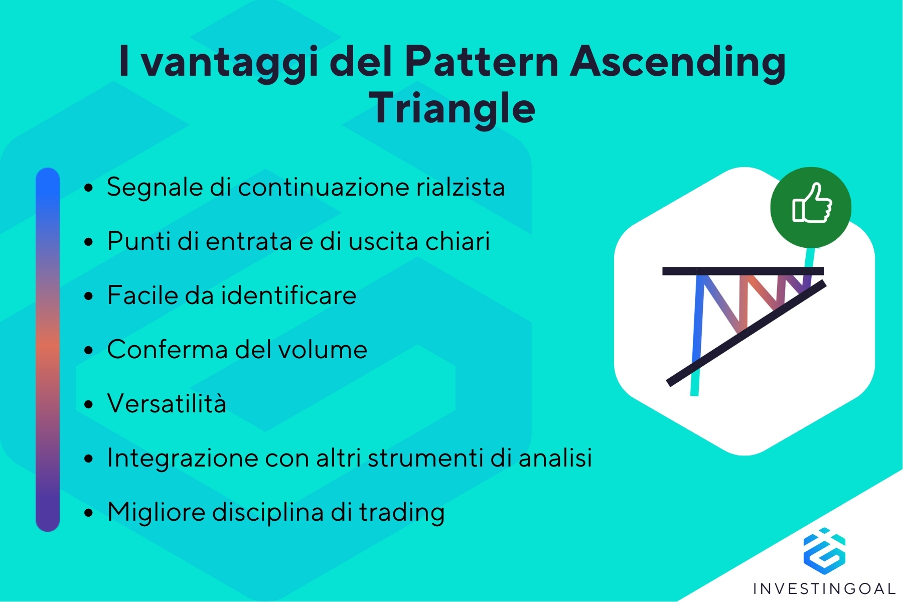 Quali sono i vantaggi del Pattern Ascending Triangle nel Forex trading?