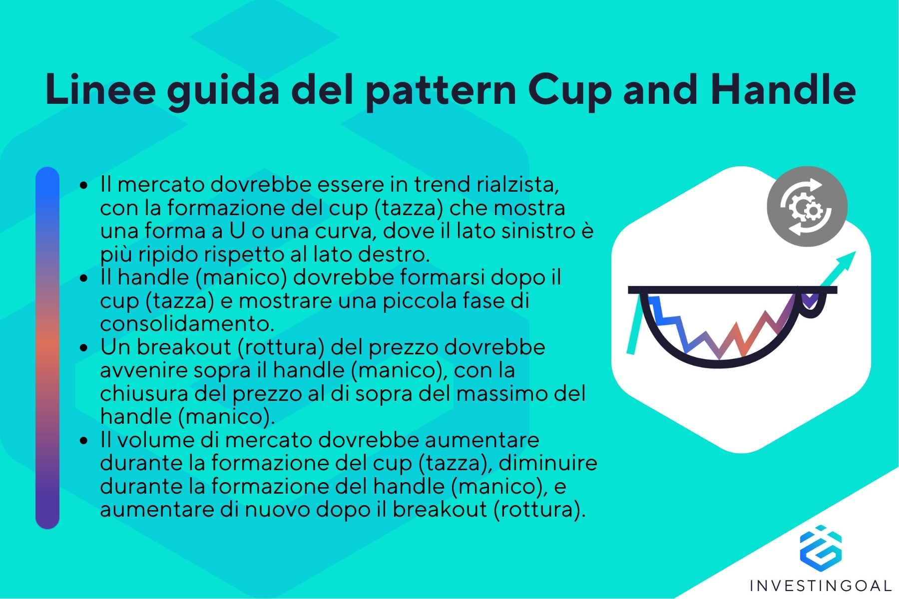 Quali sono le linee guida del pattern Cup and Handle?