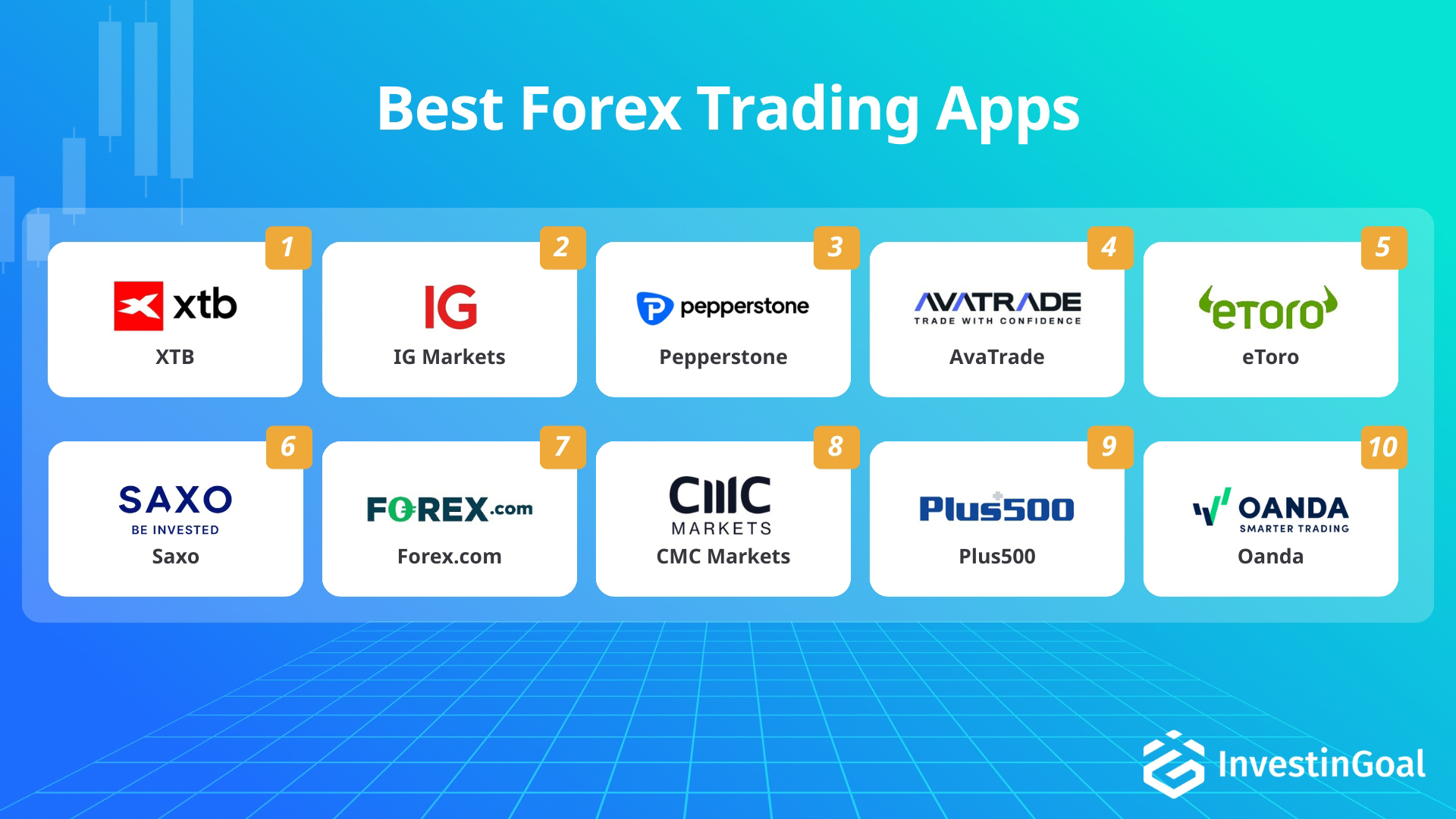 App di Forex trading per il trading mobile consigliate da InvestinGoal
