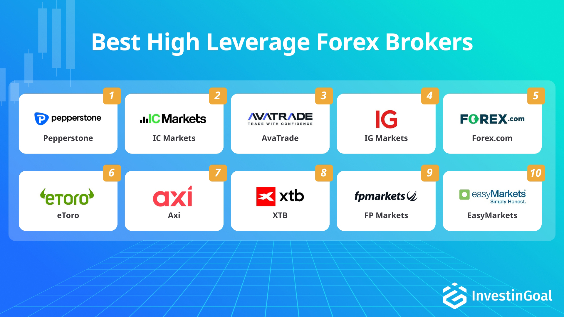 Broker Forex con elevata leva finanziaria raccomandati da InvestinGoal