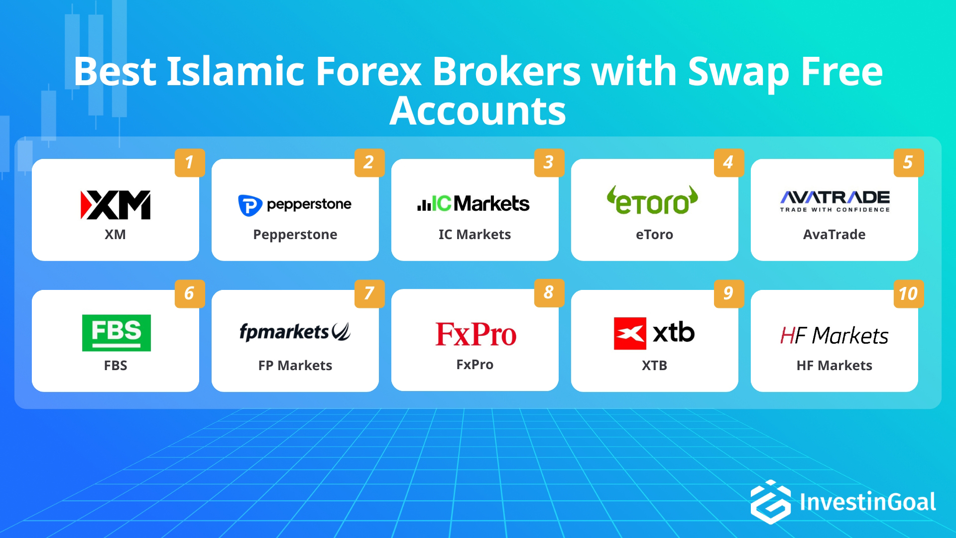 Broker Forex per il trading islamico e conti swap-free raccomandati da InvestinGoal