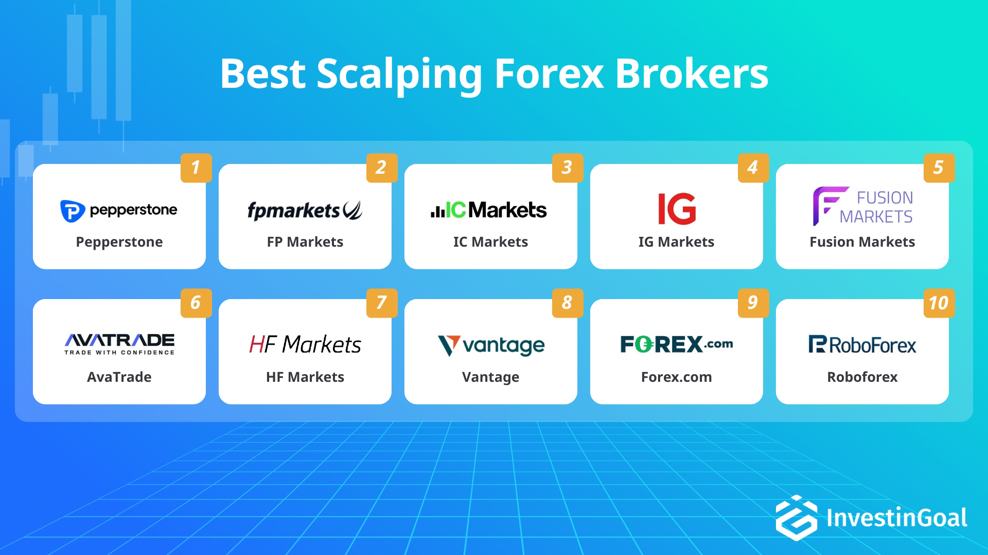 Broker Forex per il trading scalping consigliati da InvestinGoal