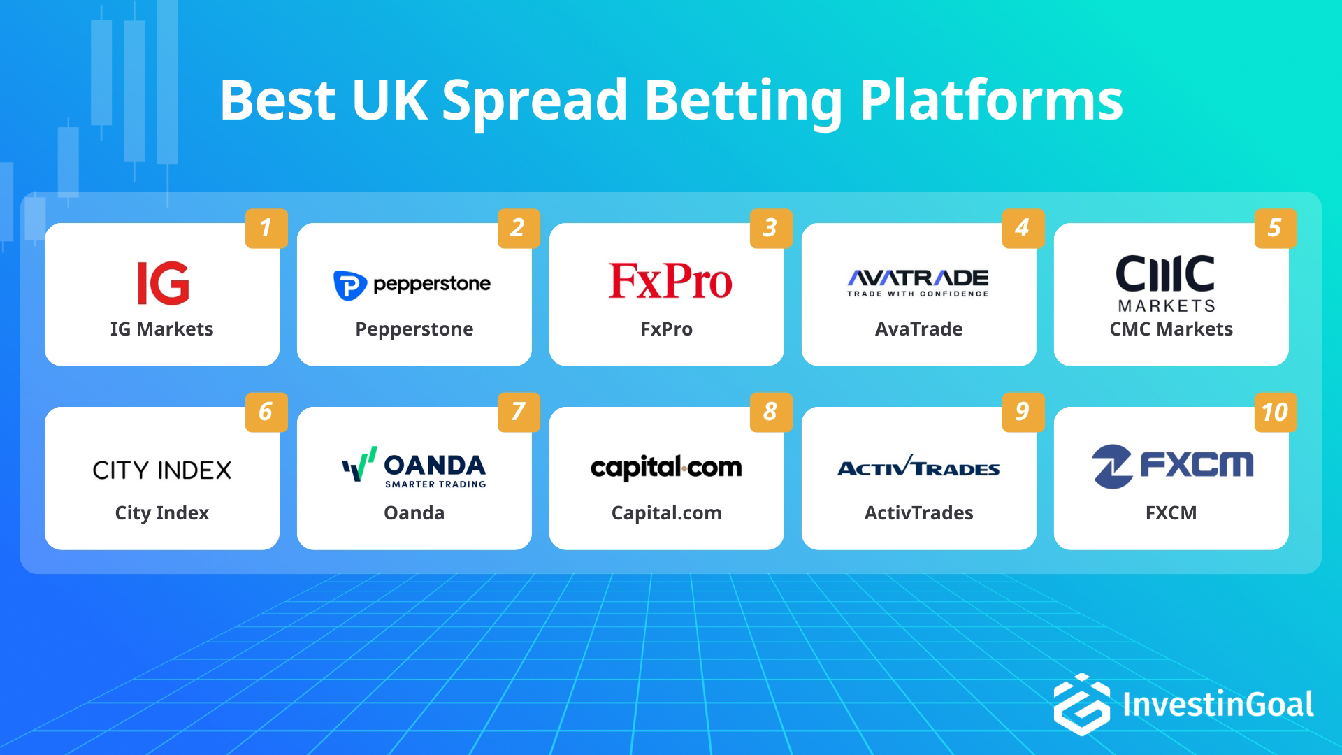 Piattaforme per lo spread betting nel Regno Unito consigliate da InvestinGoal