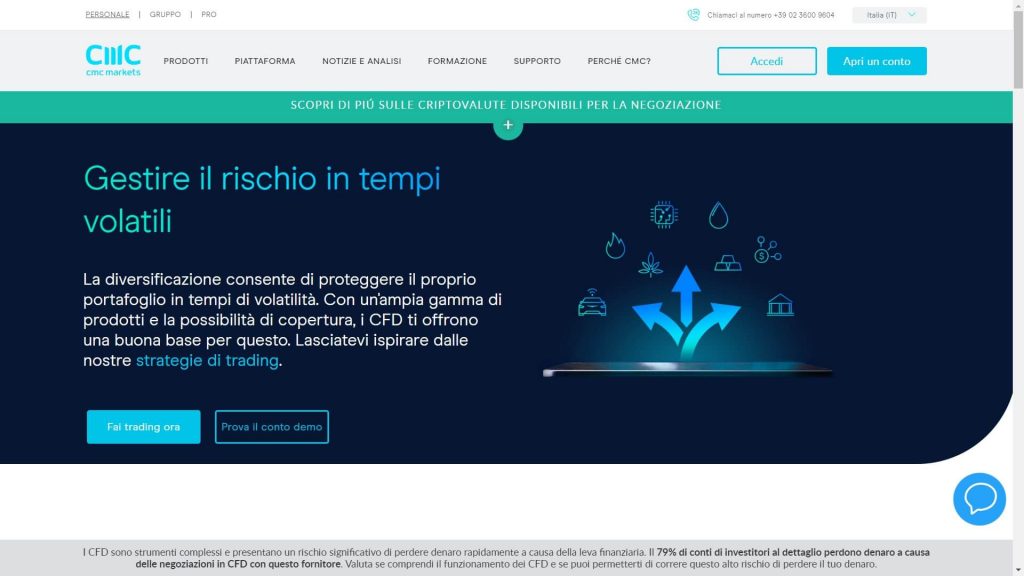 homepage principale di cmc markets