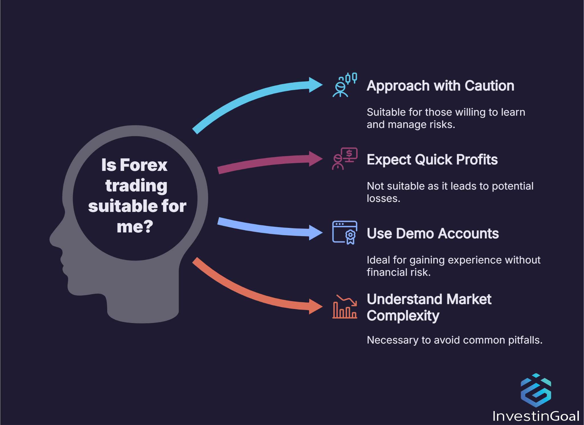 Il Forex Trading è adatto ai principianti?