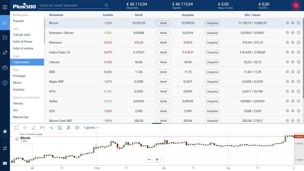 Lista delle criptovalute disponibili su Plus500