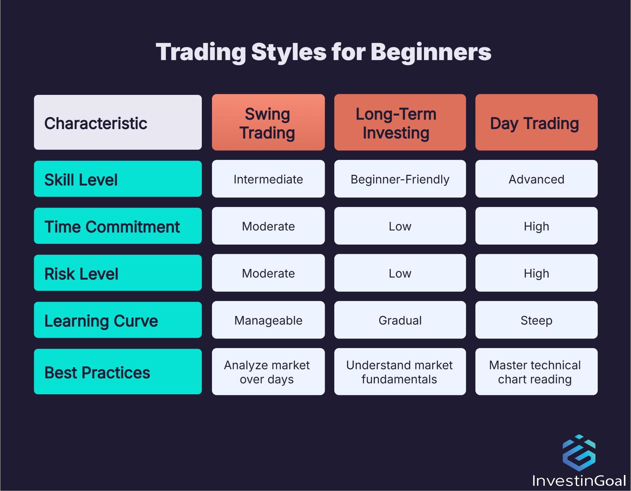 Qual è il tipo di trading più adatto ai principianti?